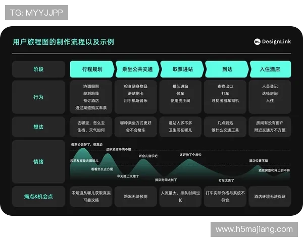 凯发官网注册流程优化提升用户体验的实用技巧 凯发官网注册流程优化提升用户体验的实用技巧