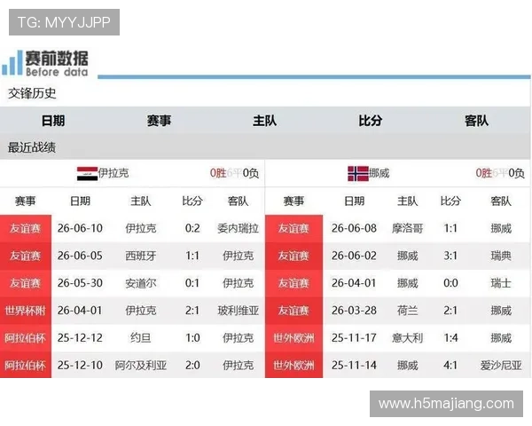 世界杯伊拉克对挪威比赛时间详细介绍及观看指南 世界杯伊拉克对挪威比赛时间详细介绍及观看指南